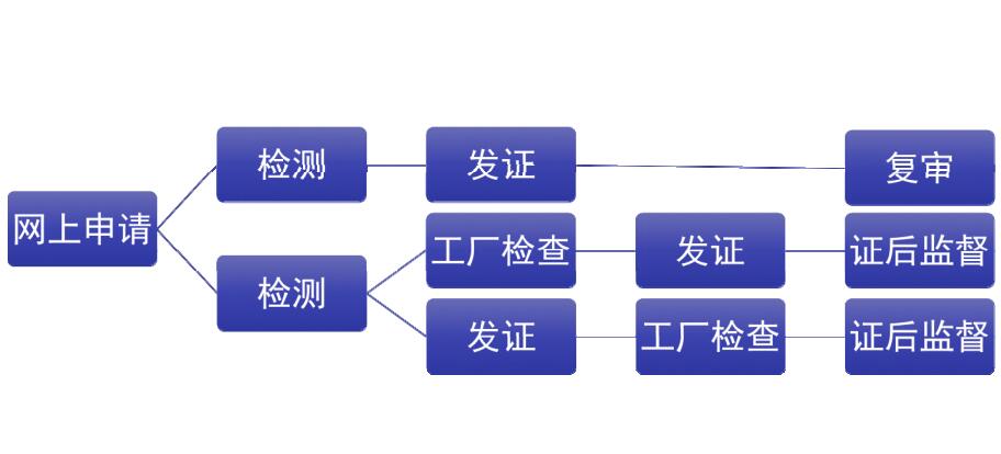 锂电池CQC认证流程