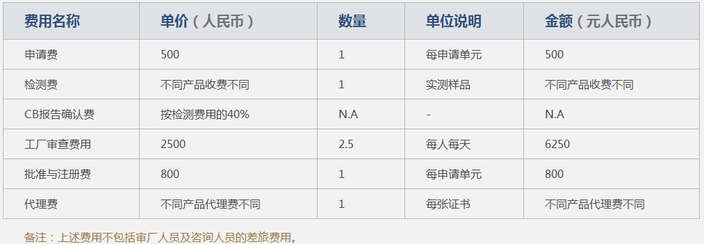 3c认证咨询费用