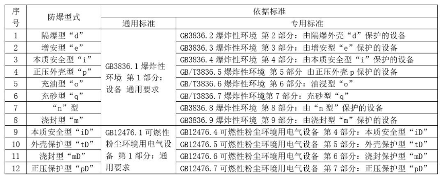 防爆电机标准要求