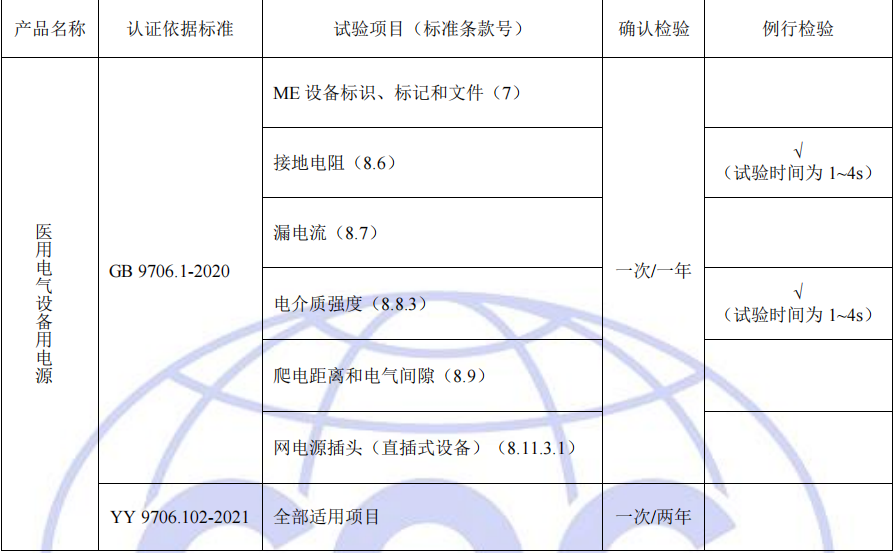工厂质量控制检测要求