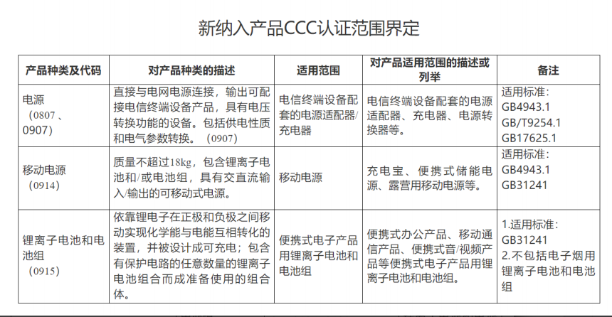 电池产品CCC认证范围界定