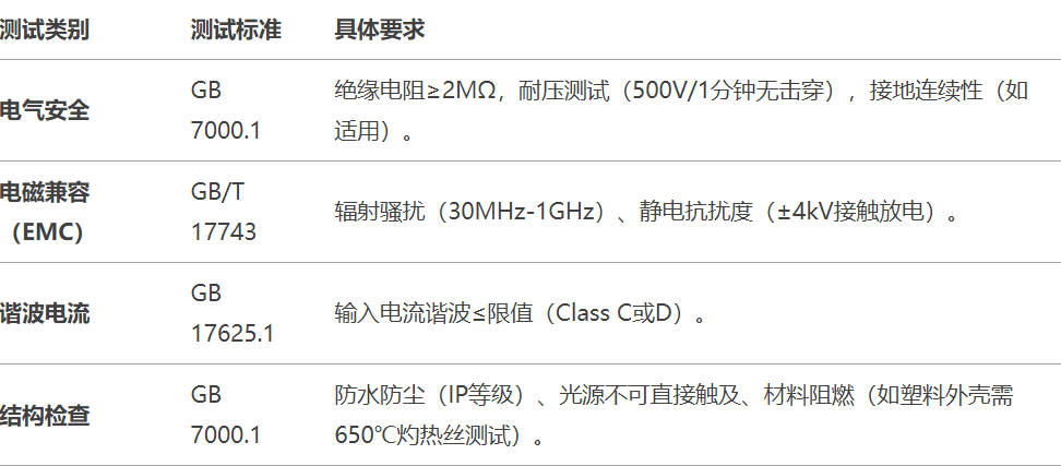 4.8LVD感光灯3C认证办理流程.png