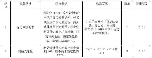 灯具光通维持寿命认证标准