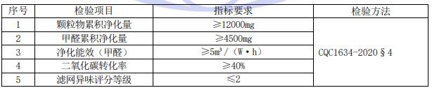 空气净化器超高效认证检测项目及要求