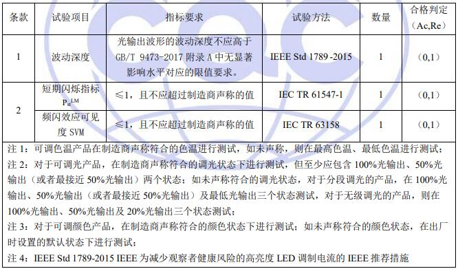 灯具频闪性能CQC认证试验项目