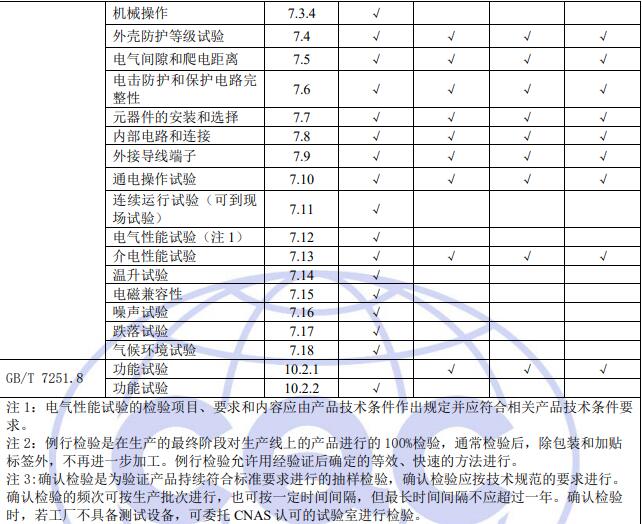 电气控制设备质量控制检测要求