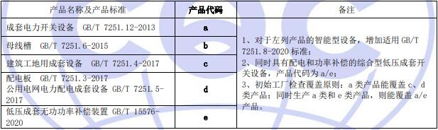 工厂检查覆盖关系