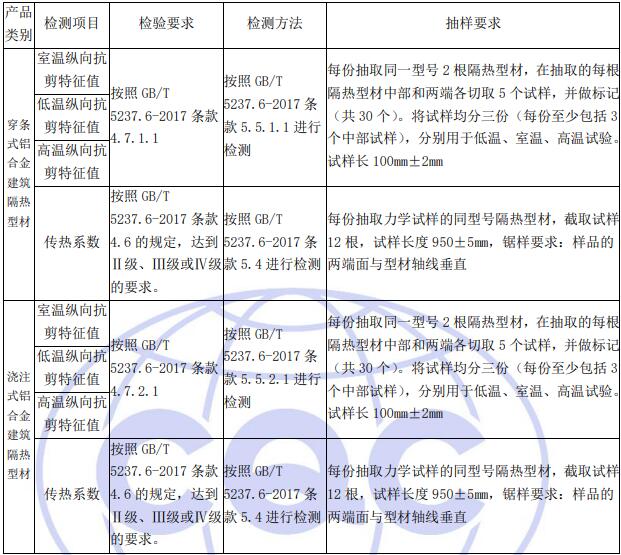 铝合金建筑隔热型材产品检验要求