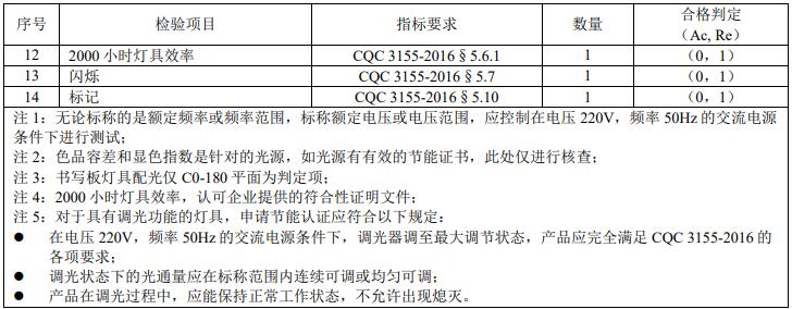 荧光灯灯具主检样品的检验项目