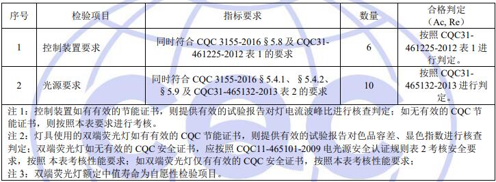 双端荧光灯和控制装置样品检验项目