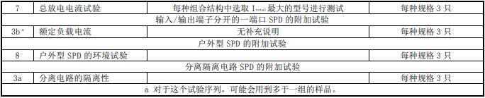 光伏 SPD 检测项目