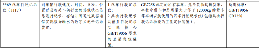 汽车行驶记录仪CCC要求